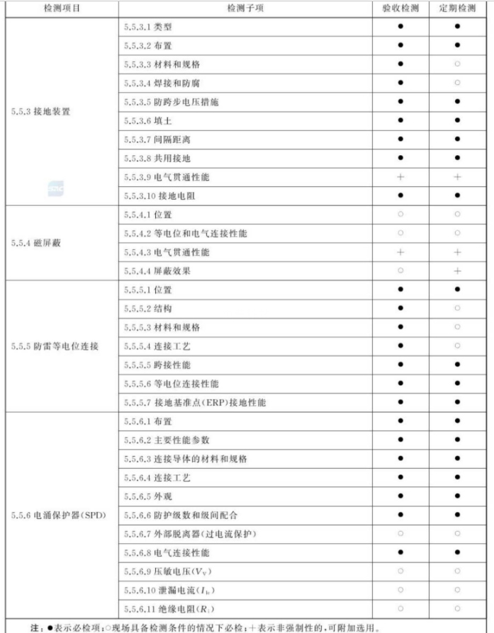防雷檢測內容